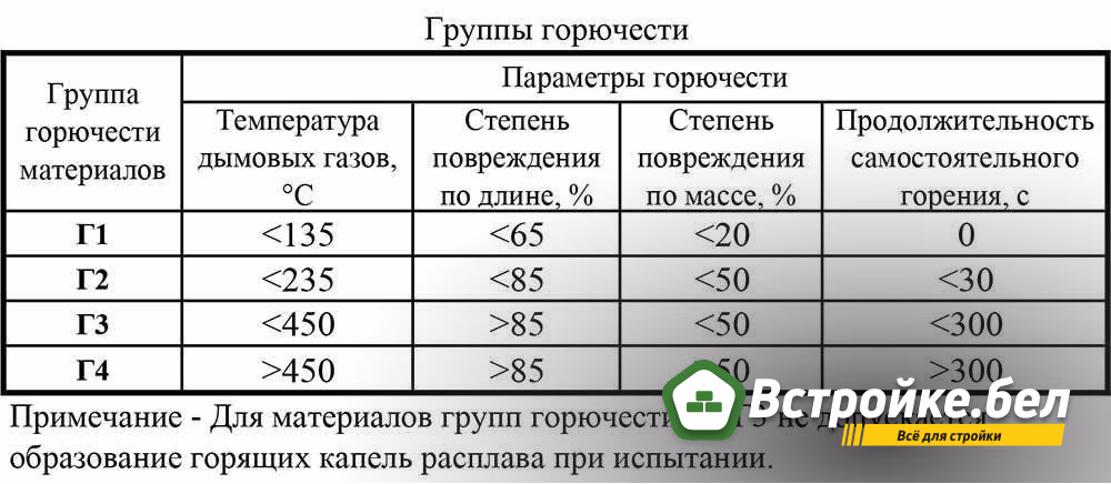 Группы горючести материалов.jpg
